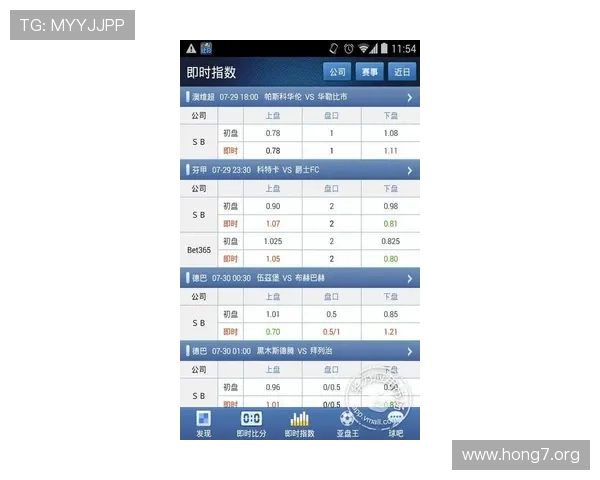 球探比分bet007提供最新足球比赛实时比分和详细数据分析帮助用户掌握比赛动态