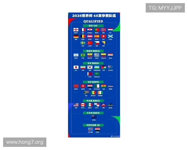 2026年世界杯48支参赛球队的国家和地区详细分布情况解析