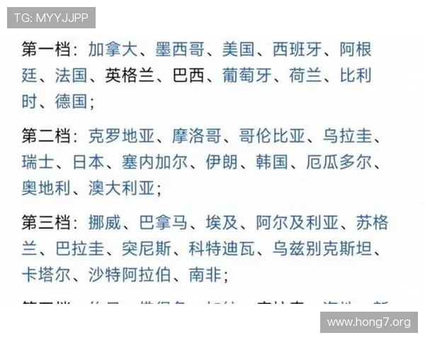 2026年世界杯48支球队参赛资格获取途径与各大洲预选赛总结