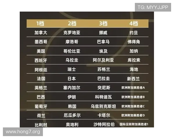 2026年世界杯48支球队抽签分组规则详解及最新流程介绍