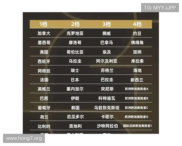 2026年世界杯48支球队比赛规则对观众观看体验和赛事组织的影响