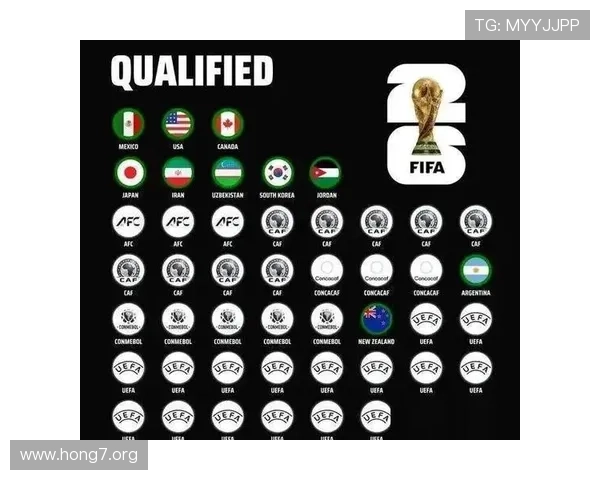 2026年世界杯参赛球队名单公布时间及如何提前了解最新信息