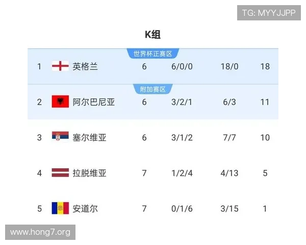 2026年世界杯欧洲已确定的参赛队伍名单及其历史战绩分析