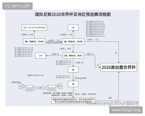 2026年世界杯赛程时间表及比赛场馆详细位置指南