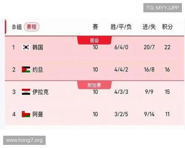 2026年世界杯足球赛程时间表公布，比赛时间和赛程安排全解读