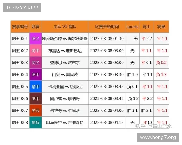 500竞彩足球赛程赛果实时查询平台,轻松掌握每日比赛安排与赛果最新动态 500竞彩足球赛程赛果实时查询平台,轻松掌握每日比赛安排与赛果最新动态