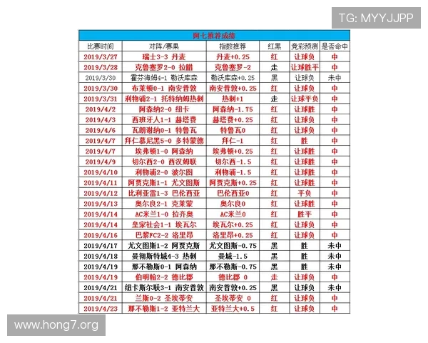 8波足球即时比分网为用户提供便捷的比分查询和比赛结果分析,提升观赛体验 8波足球即时比分网为用户提供便捷的比分查询和比赛结果分析,提升观赛体验